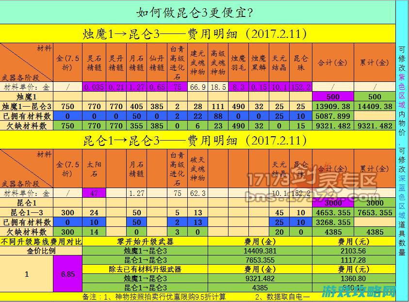 装备老本计算器4：如何做昆仑3更廉价？