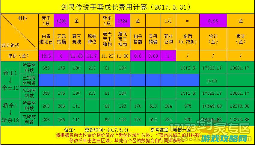 老本计算器10：传说手套值几个钱？