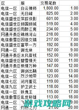 剑灵线下买卖市场一周数据剖析第二期