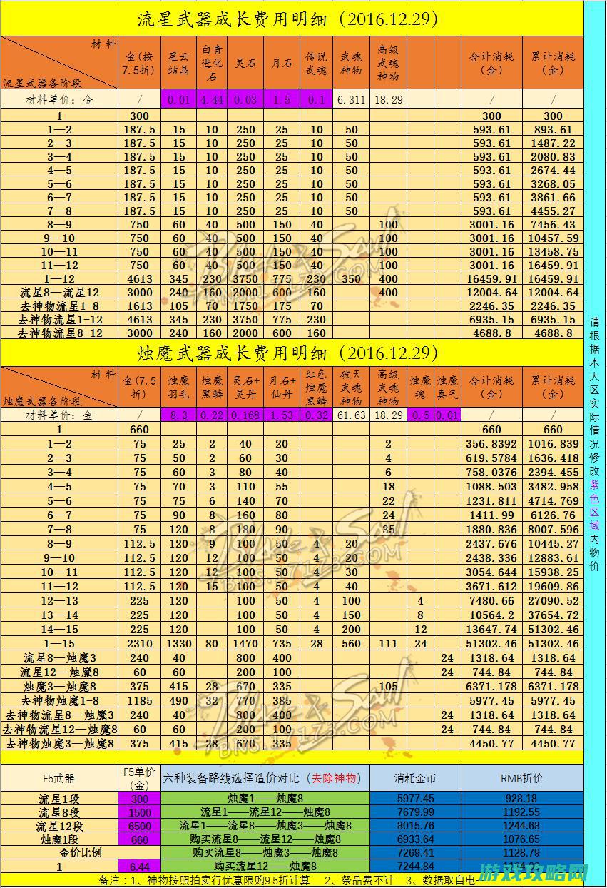 装备老本计算器3：烛魔8怎样做最廉价