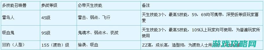 梦境西游梦境西游合宠炼妖打书技巧攻略 17173.com网络游戏:《梦境西游》专区