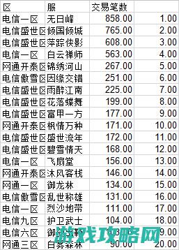 剑灵线下买卖市场上周数据剖析