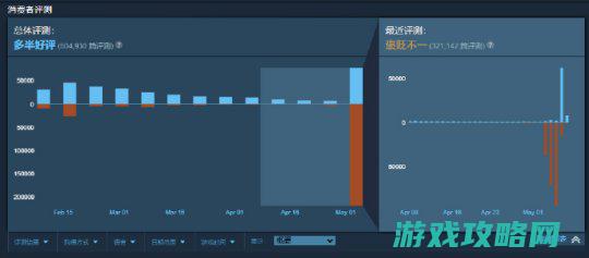 《绝地潜兵2》玩家将差评图PS进游戏 官网风趣回应：十分酷！