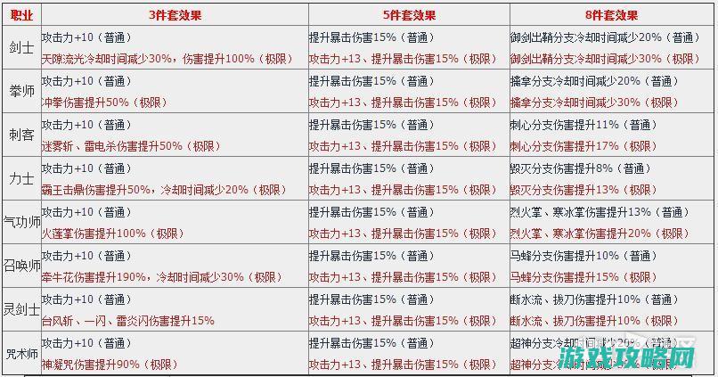 国服炼狱熔炉八卦属性与分解最大值一览