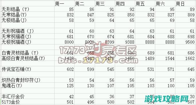 周一：17173剑灵物价剖析局第二版第第一期