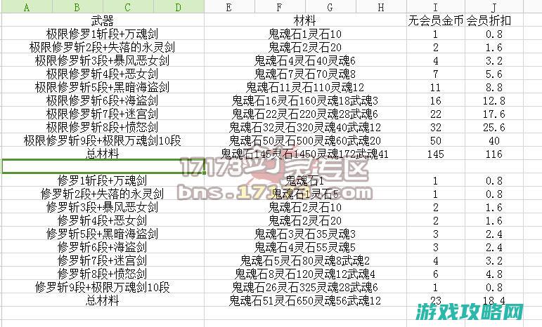 对于剑灵传说武器 你或者不知道的那些事