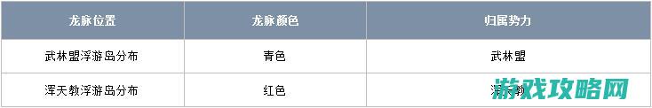 剑灵韩服04.12更新通告 浮游岛调整