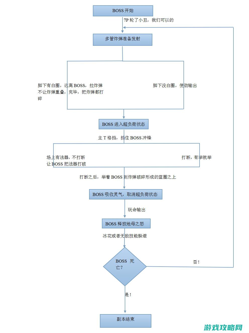 流程图首战：剑灵决裂迷宫BOSS攻略