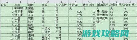 玩家自己筹划新武器系统 宿愿CH今夜翻牌17173剑灵