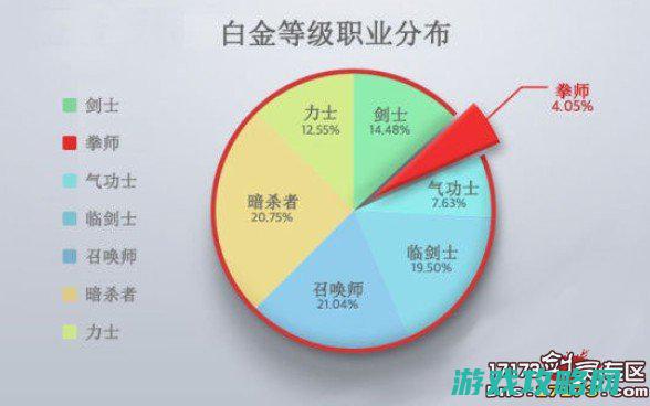 剑灵新手拳师PVP各职业技巧 拳师也能到钻石17173剑灵