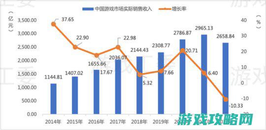 三家共赚2800亿，腾讯网易米哈游如何迈过“2022这道坎”