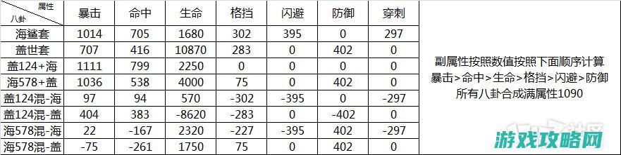 剑灵对于血浪鲨湾八卦与盖世八卦的对比报告17173剑灵