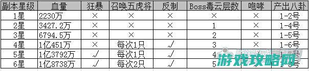 新版原本临前的预习 风之平原新打法17173剑灵