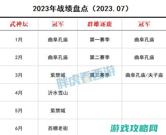 2023年渔岛&宝阁难求一冠，双庙群雄巅峰对决