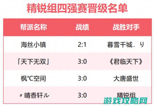 《梦境西游》电脑版帮派精英联赛年度赛四强赛战报