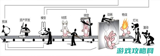 游戏流程解析、关卡攻略、技巧分享、武器升级建议及通关秘籍》 (游戏流程解析图片)