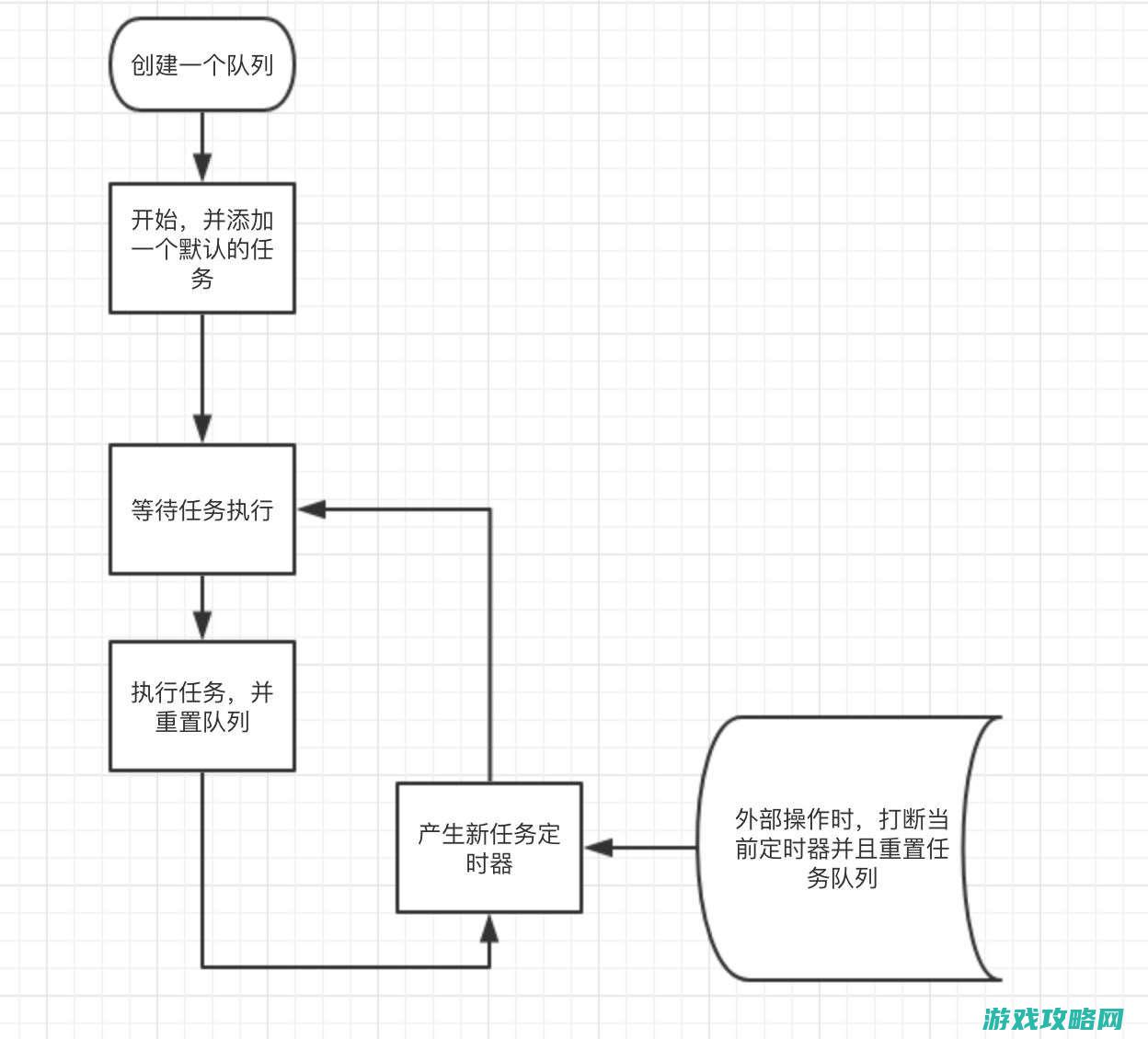 任务流程全面解析，一步步迈向巅峰 (任务流程全面完成)