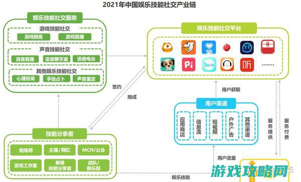 社交功能与玩家互动体验 (社交功能与玩具的关系)