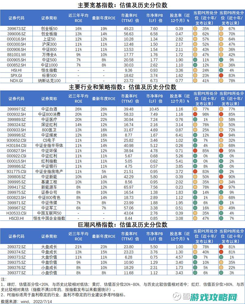 全方位评测裴擒虎梅西皮肤，之处展现设计匠心 (裴 pi)