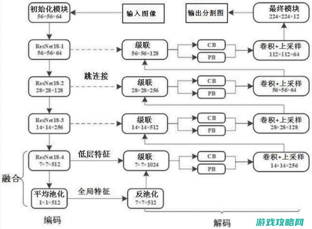 不同方面深度解读刺激战场国服版特色 (不同深度的计划构成的进度计划系统包括)