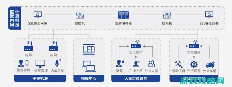 囚犯管理、产业建设与司法策略的独特挑战 (囚犯监狱)