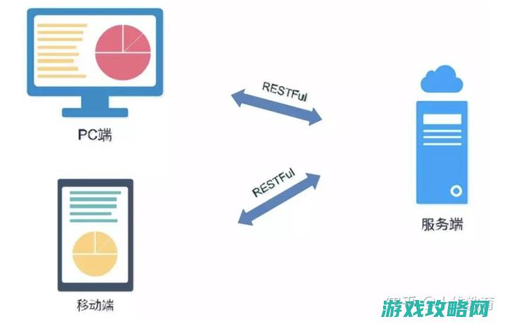 PC端的发展历程及其在现代社会的地位和作用 (pc端未来发展前景)