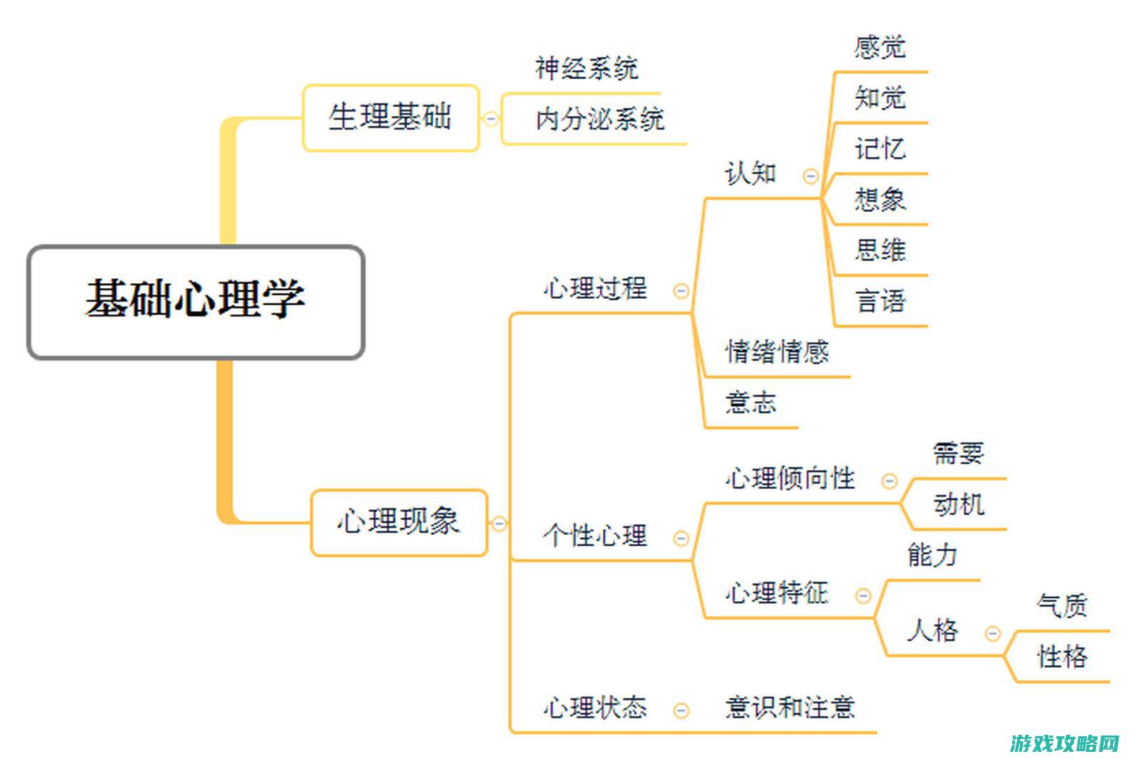 从心理学和社交角度分析手残党的成因 (从心理学和社会学角度看新媒体时代记者的作用和活动)