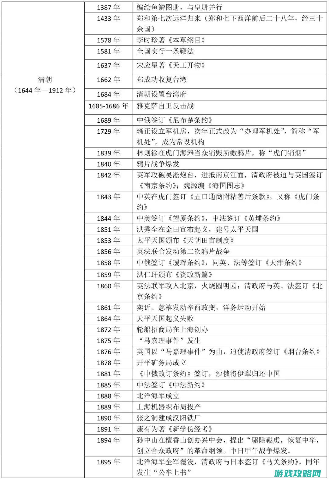 历程简述与回顾 (历程简述与回顾怎么写)