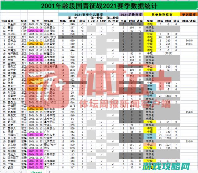 第十赛季最后一站限时挑战|堡垒之夜第X赛季最后一站限时任务曝光