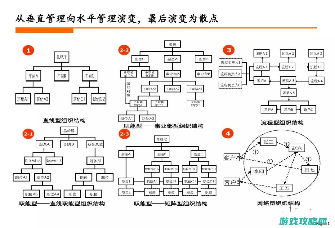 设计图怎么制作|闪耀暖暖设计图制作怎么玩