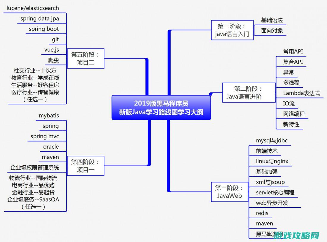 游戏攻略开头 (游戏攻略是什么意思呀)