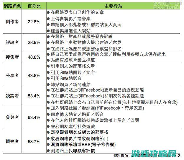 攻略六：社交互动与团队协作 (社交攻略电影)