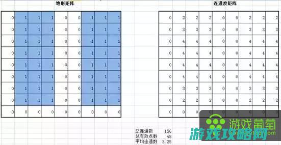 各游戏关卡解析与技巧分享 (关卡解谜游戏)