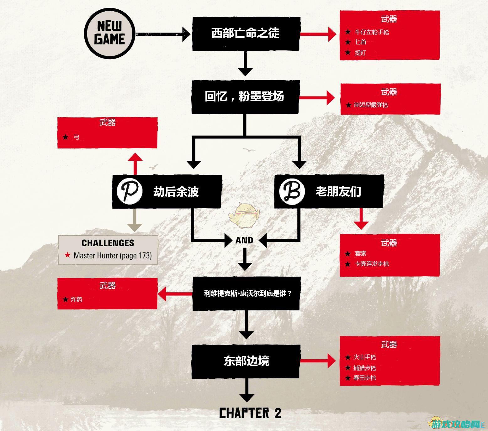 三、攻略流程 (sana1.5攻略)