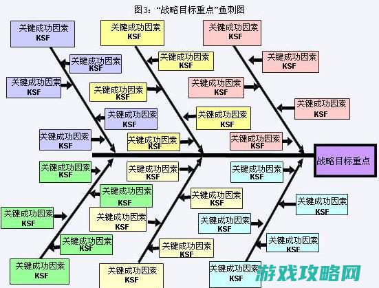 四、任务流程与剧情发展指引 (任务关卡4)