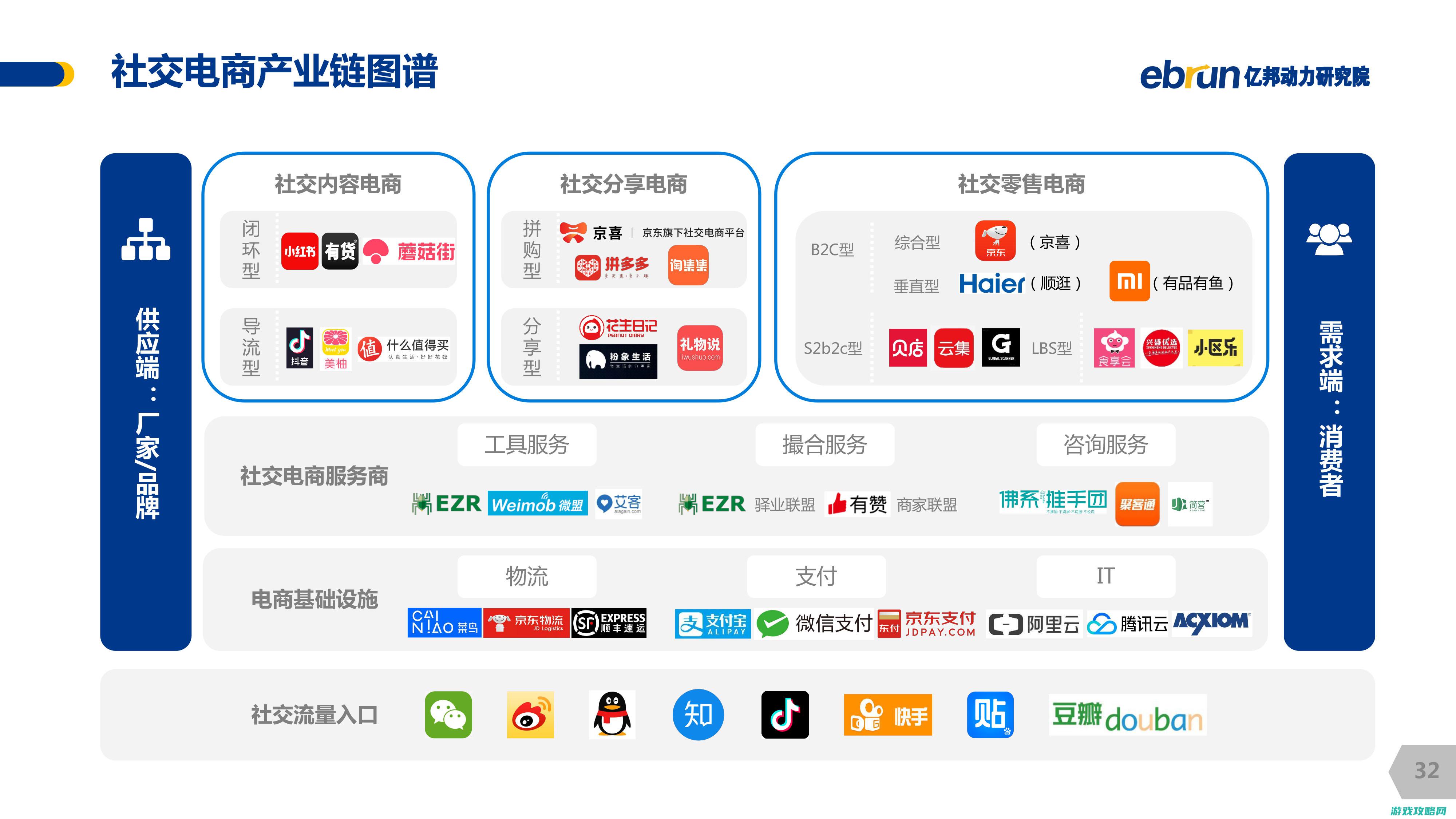 八、社交系统与团队合作 (社交系统设计)