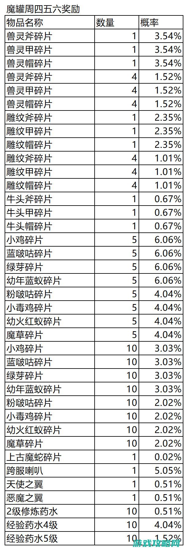 四、道具获取及使用方法 (道具怎么获得)