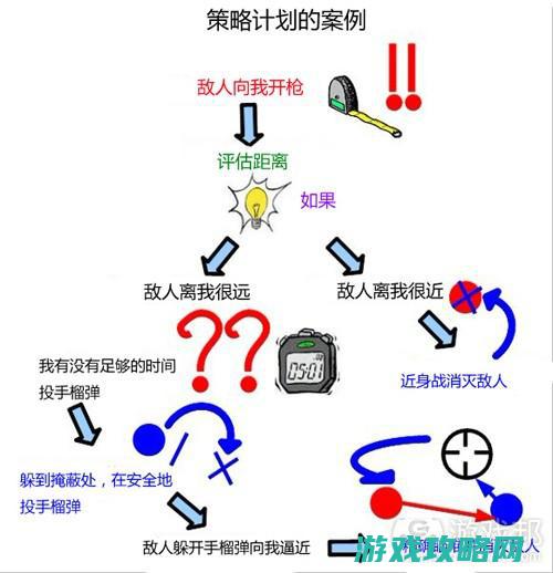 战斗系统与技能搭配技巧分享 (战斗系统分析)