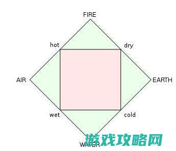 四、隐藏元素及秘密任务探索攻略 (几种隐藏元素的方法)