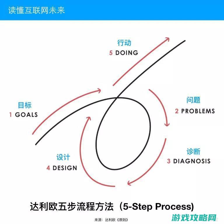 深入解析各关卡难度与挑战 (深入解析各关联词语)