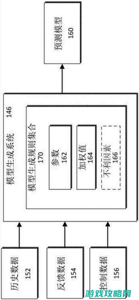 游戏难度调整与策略调整建议 (游戏难度调整方法)