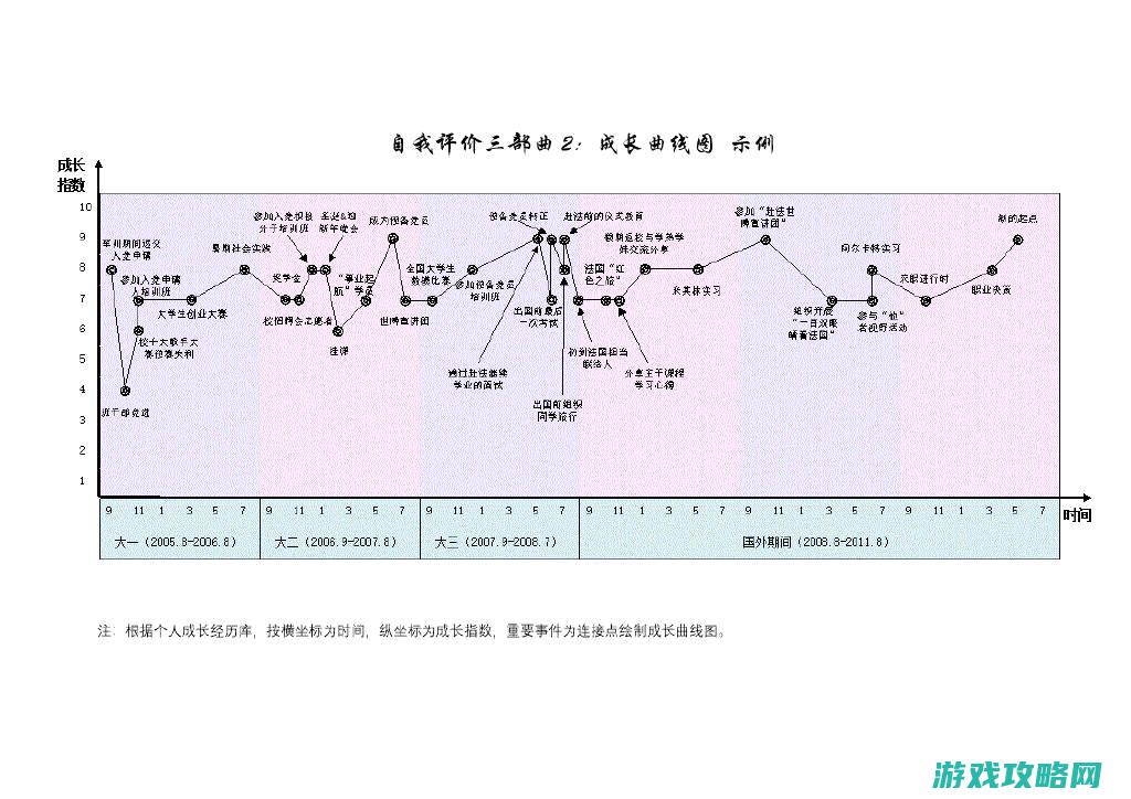 角色成长路线及道具获取方式 (角色的成长)