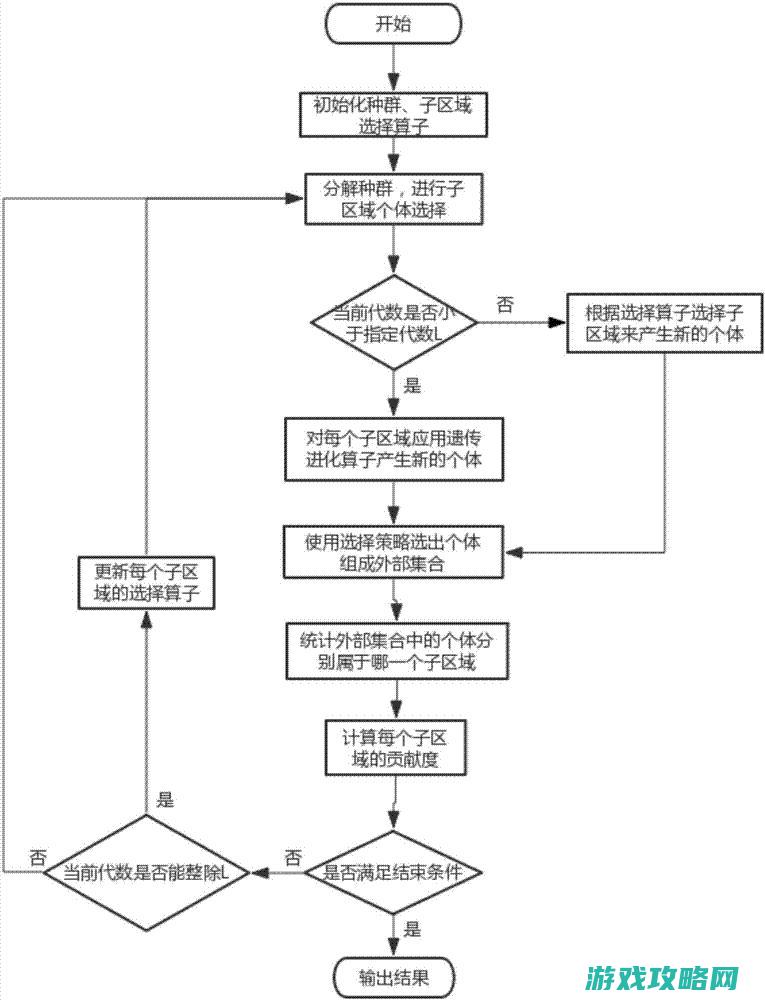 策略性解围步骤揭秘 (策略性解决问题)