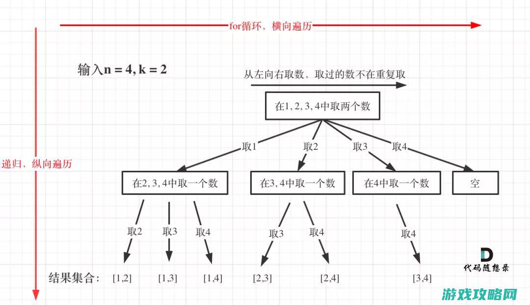 探索最佳组合，提升游戏体验 (探索最佳组合是什么)