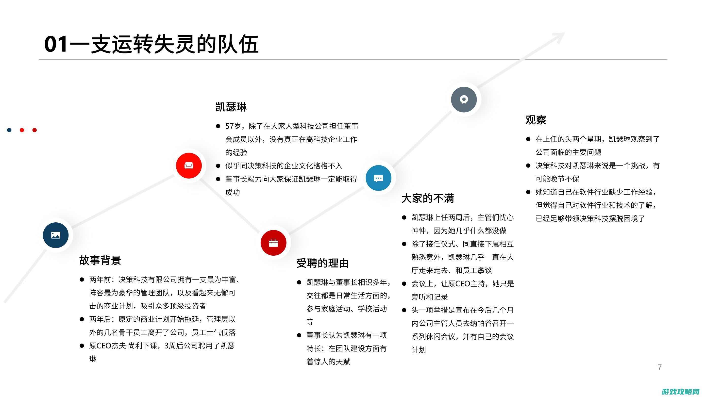 五、团队协作与沟通的重要性 (团队协作的五项修炼)