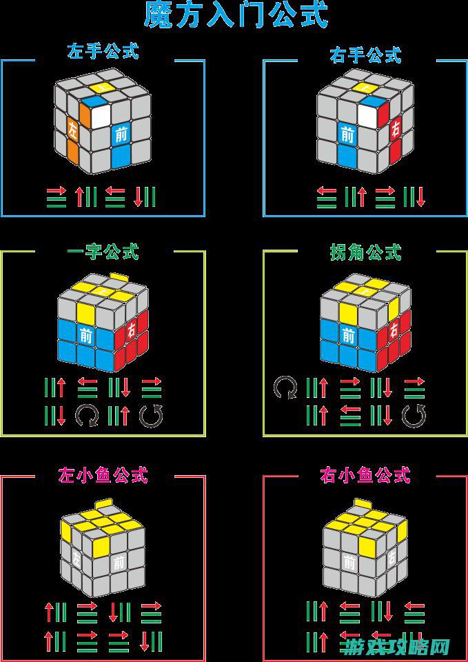 游戏攻略全方位解析，让你轻松登顶首富宝座。 (游戏攻略全方位分享)