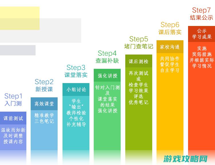 七、攻略进阶：高级玩家技巧与战术探讨 (2077攻略)