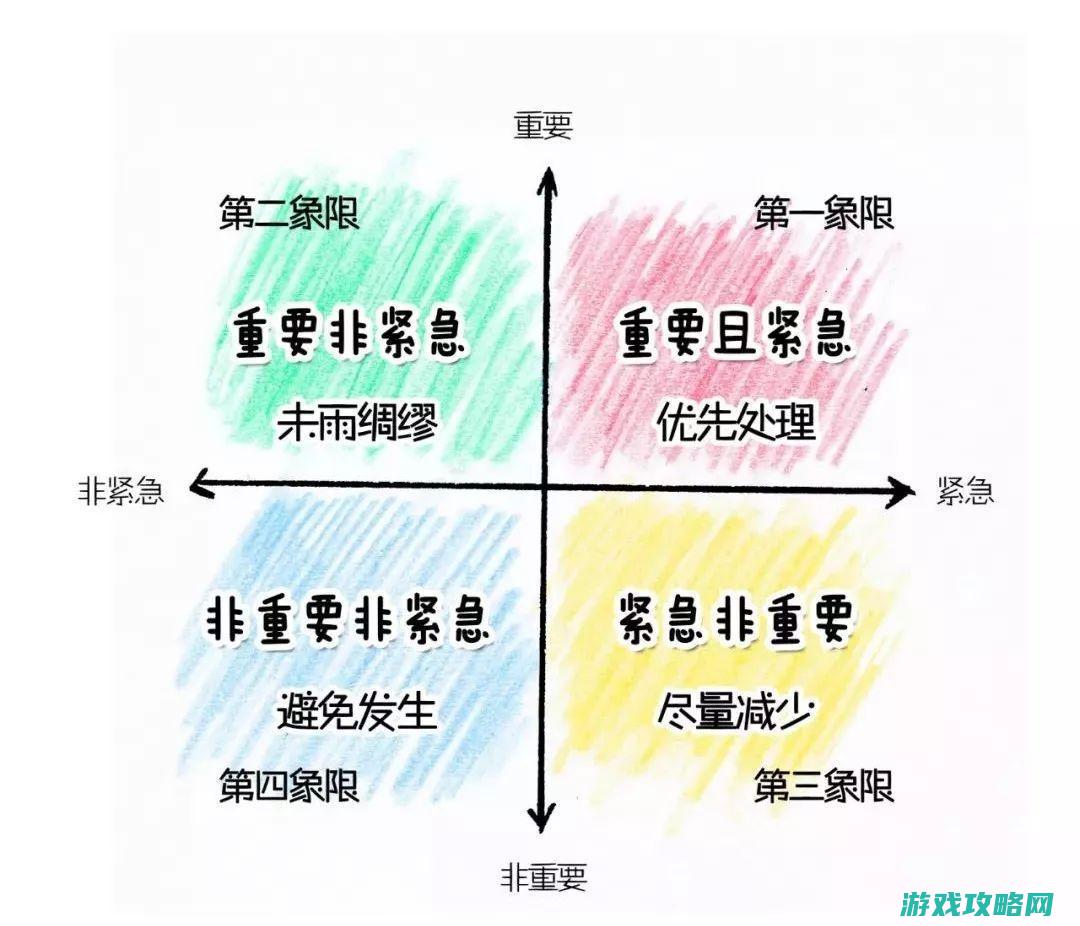 四、关卡挑战技巧 (挑战第四关)