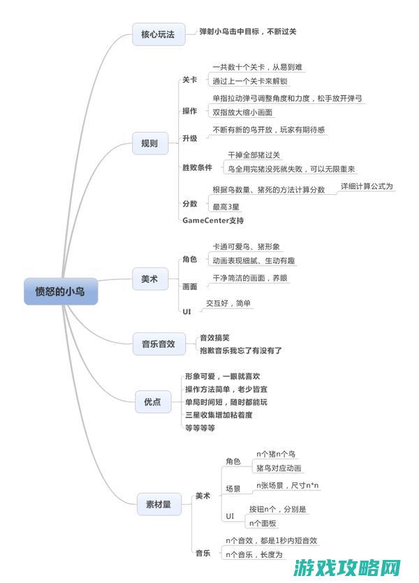 游戏攻略详解，玩转鬼梯游戏 (游戏攻略详解大全)