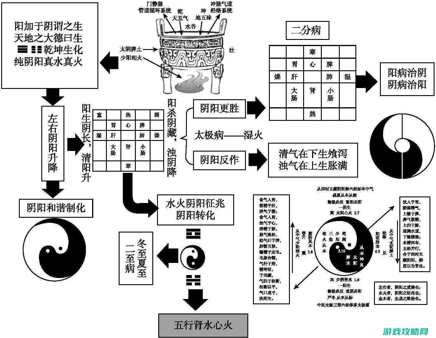 八、总结：持续优化游戏体验